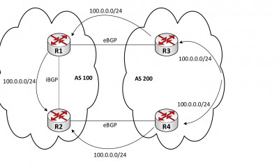 Tiến trình chọn đường BGP - Bài 3