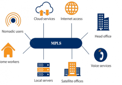 CHUYÊN ĐỀ MPLS NGUYÊN LÝ & ỨNG DỤNG