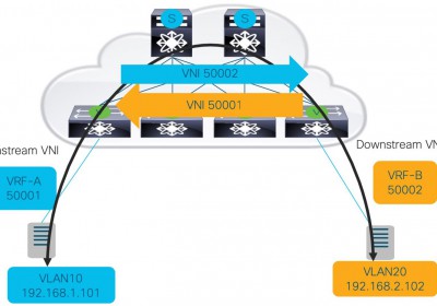 CHUYÊN ĐỀ CISCO NX-OS vPC & VXLAN