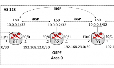 Cấu hình cơ bản BGP với Cisco IOS