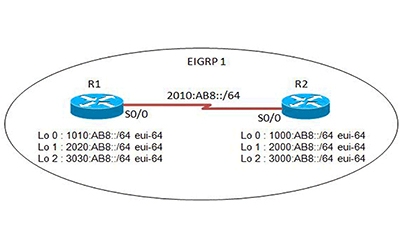 Giới thiệu giao thức định tuyến EIGRP trong IPv6