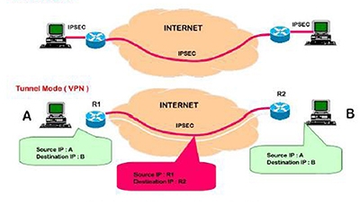 Đặc tính của địa chỉ IPv6 (CHUYÊN ĐỀ ĐÀO TẠO IPV6 – PHẦN 12)