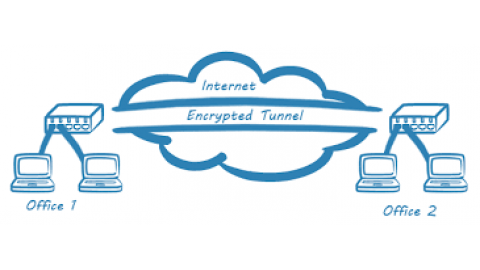 CHUYÊN ĐỀ IPSEC VPN