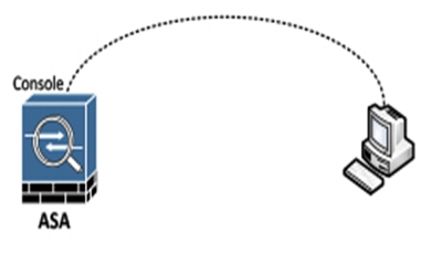 Hướng Dẫn Khôi Phục Mật Khẩu Firewall ASA (Chuyên Đề IP Services)