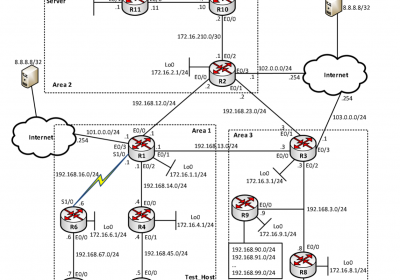 LAB CCNP ENTERPRISE ENARSI (300-410) - Bài 1