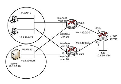 LAB CCNP ENTERPRISE CORE (ENCOR 350-401) - CHỦ ĐỀ SWITCHING - BÀI 1