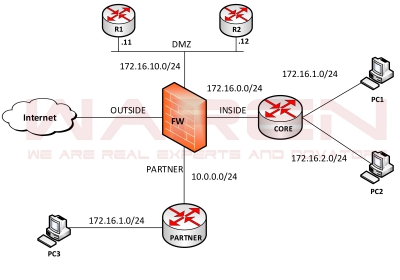 LAB CCNP SECURITY SCOR (300-701) - CHỦ ĐỀ 