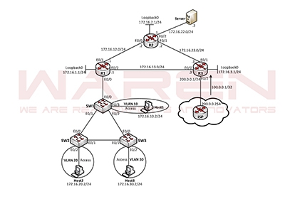 LAB TỔNG HỢP - CCNA (200-301) - BÀI 1