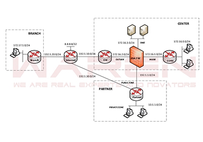 LAB TỔNG HỢP - CCNP SECURITY SCORE - CHỦ ĐỀ VPN - BÀI 1