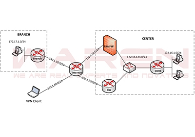 LAB TỔNG HỢP - CCNP SECURITY SCORE - CHỦ ĐỀ VPN - BÀI 3