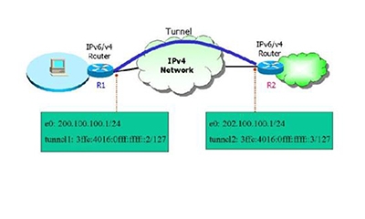 Công nghệ đường hầm Tunnel (CHUYÊN ĐỀ ĐÀO TẠO IPV6 – PHẦN 15)