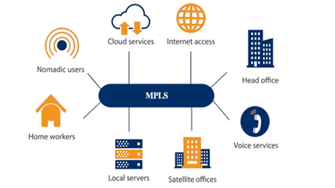 CHUYÊN ĐỀ MPLS NGUYÊN LÝ & ỨNG DỤNG