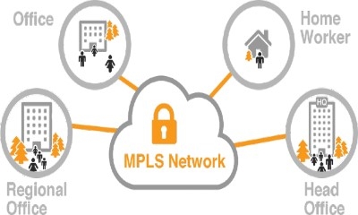  MPLS VPN: OVERLAPPING VPN