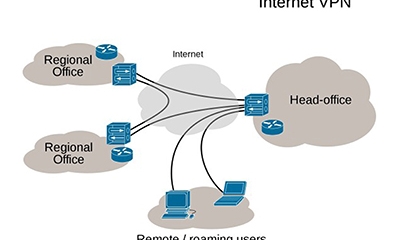 Giới thiệu sơ lược công nghệ VPN